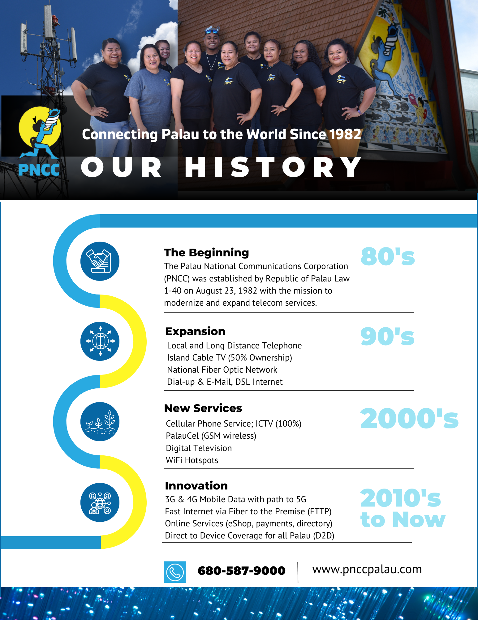 Pncc History