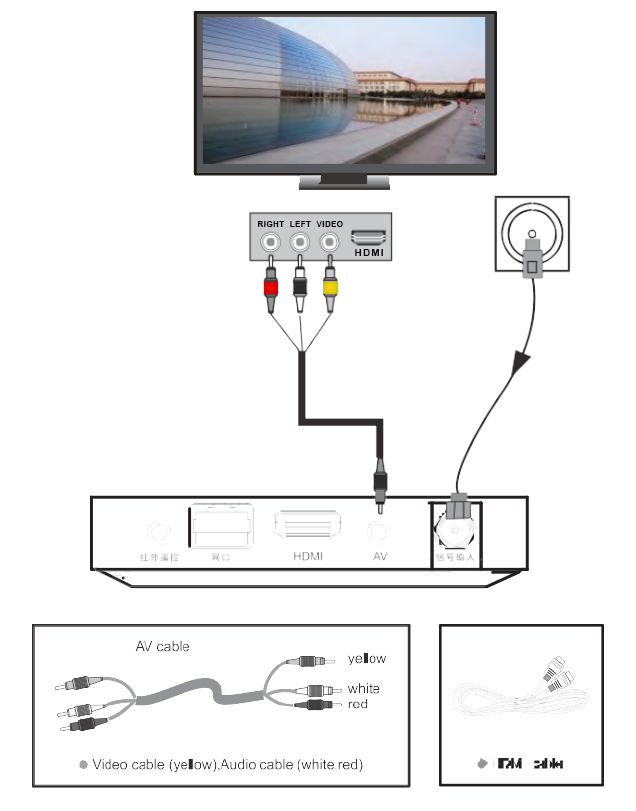 Digital TV Support | Palau National Communications Corporation